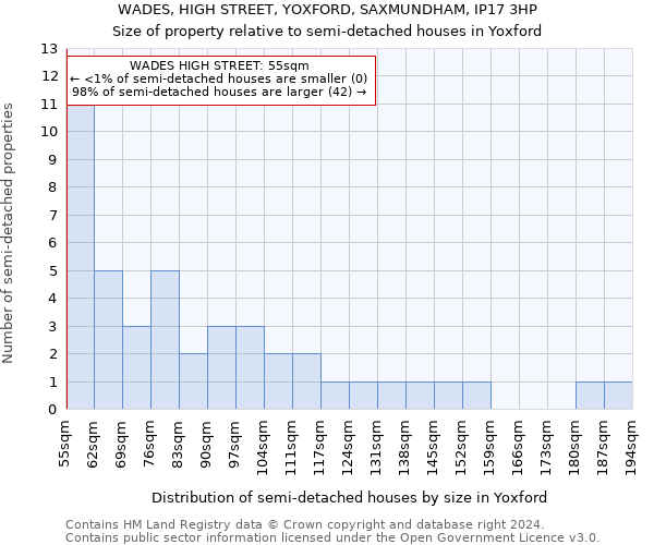 WADES, HIGH STREET, YOXFORD, SAXMUNDHAM, IP17 3HP: Size of property relative to detached houses in Yoxford