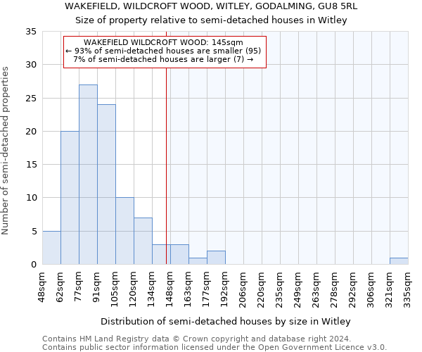 WAKEFIELD, WILDCROFT WOOD, WITLEY, GODALMING, GU8 5RL: Size of property relative to detached houses in Witley