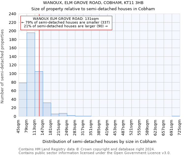 WANOUX, ELM GROVE ROAD, COBHAM, KT11 3HB: Size of property relative to detached houses in Cobham