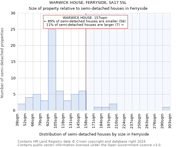 WARWICK HOUSE, FERRYSIDE, SA17 5SL: Size of property relative to detached houses in Ferryside