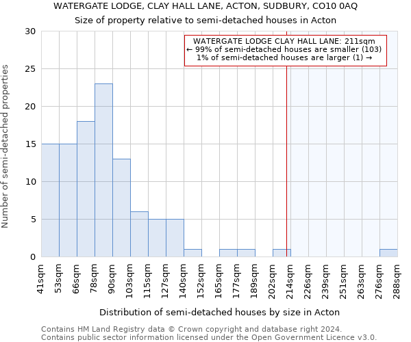 WATERGATE LODGE, CLAY HALL LANE, ACTON, SUDBURY, CO10 0AQ: Size of property relative to detached houses in Acton