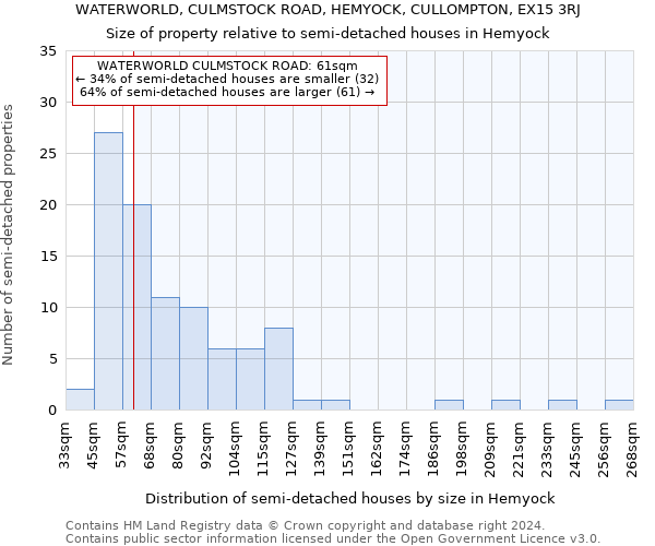 WATERWORLD, CULMSTOCK ROAD, HEMYOCK, CULLOMPTON, EX15 3RJ: Size of property relative to detached houses in Hemyock