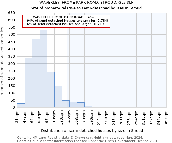 WAVERLEY, FROME PARK ROAD, STROUD, GL5 3LF: Size of property relative to detached houses in Stroud