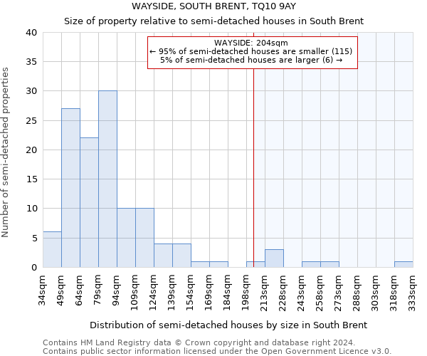 WAYSIDE, SOUTH BRENT, TQ10 9AY: Size of property relative to detached houses in South Brent