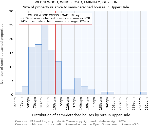 WEDGEWOOD, WINGS ROAD, FARNHAM, GU9 0HN: Size of property relative to detached houses in Upper Hale