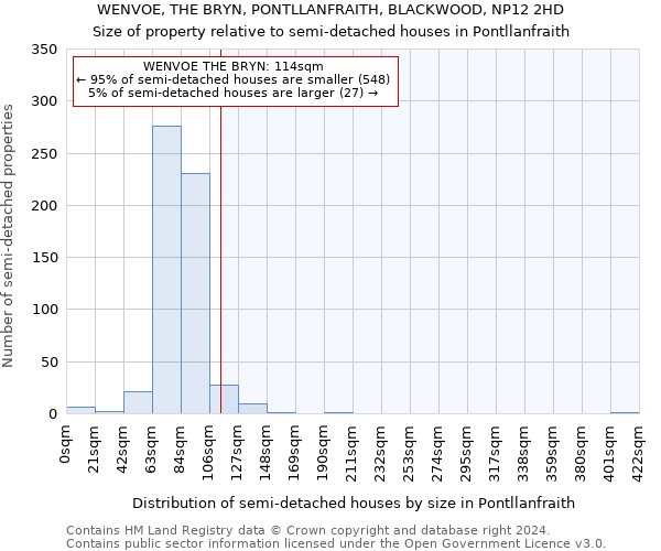 WENVOE, THE BRYN, PONTLLANFRAITH, BLACKWOOD, NP12 2HD: Size of property relative to detached houses in Pontllanfraith