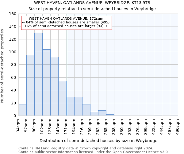 WEST HAVEN, OATLANDS AVENUE, WEYBRIDGE, KT13 9TR: Size of property relative to detached houses in Weybridge