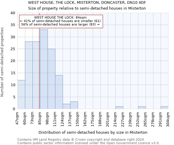 WEST HOUSE, THE LOCK, MISTERTON, DONCASTER, DN10 4DF: Size of property relative to detached houses in Misterton