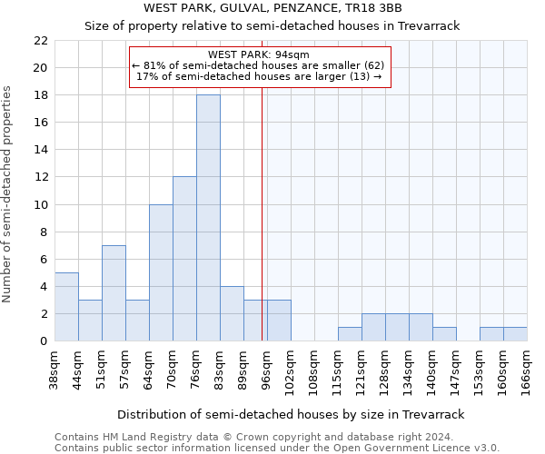 WEST PARK, GULVAL, PENZANCE, TR18 3BB: Size of property relative to detached houses in Trevarrack