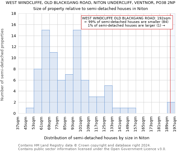 WEST WINDCLIFFE, OLD BLACKGANG ROAD, NITON UNDERCLIFF, VENTNOR, PO38 2NP: Size of property relative to detached houses in Niton