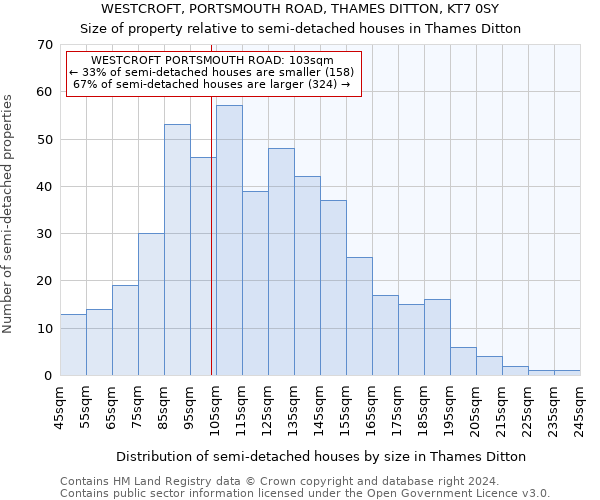 WESTCROFT, PORTSMOUTH ROAD, THAMES DITTON, KT7 0SY: Size of property relative to detached houses in Thames Ditton