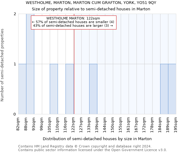 WESTHOLME, MARTON, MARTON CUM GRAFTON, YORK, YO51 9QY: Size of property relative to detached houses in Marton