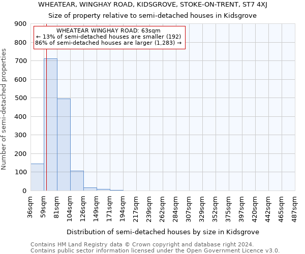 WHEATEAR, WINGHAY ROAD, KIDSGROVE, STOKE-ON-TRENT, ST7 4XJ: Size of property relative to detached houses in Kidsgrove