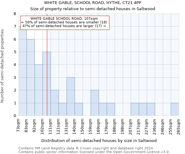 WHITE GABLE, SCHOOL ROAD, HYTHE, CT21 4PP: Size of property relative to detached houses in Saltwood