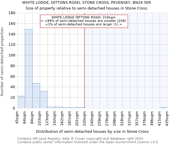 WHITE LODGE, DITTONS ROAD, STONE CROSS, PEVENSEY, BN24 5ER: Size of property relative to detached houses in Stone Cross