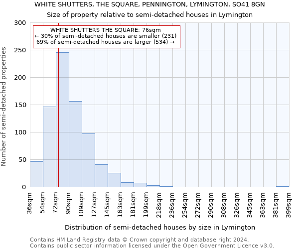 WHITE SHUTTERS, THE SQUARE, PENNINGTON, LYMINGTON, SO41 8GN: Size of property relative to detached houses in Lymington