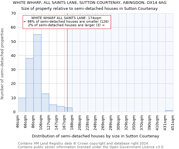 WHITE WHARF, ALL SAINTS LANE, SUTTON COURTENAY, ABINGDON, OX14 4AG: Size of property relative to detached houses in Sutton Courtenay