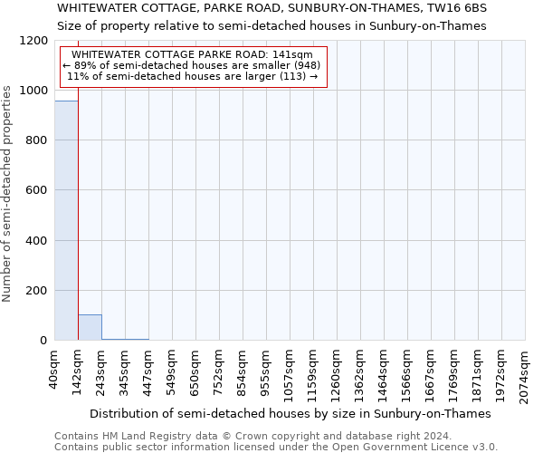 WHITEWATER COTTAGE, PARKE ROAD, SUNBURY-ON-THAMES, TW16 6BS: Size of property relative to detached houses in Sunbury-on-Thames