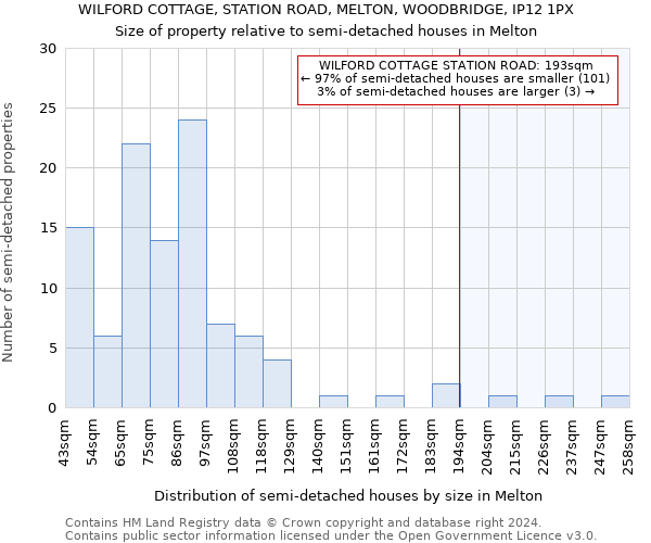 WILFORD COTTAGE, STATION ROAD, MELTON, WOODBRIDGE, IP12 1PX: Size of property relative to detached houses in Melton