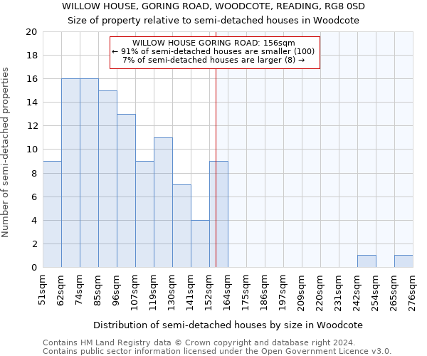 WILLOW HOUSE, GORING ROAD, WOODCOTE, READING, RG8 0SD: Size of property relative to detached houses in Woodcote