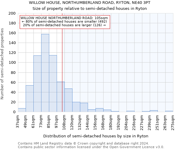 WILLOW HOUSE, NORTHUMBERLAND ROAD, RYTON, NE40 3PT: Size of property relative to detached houses in Ryton