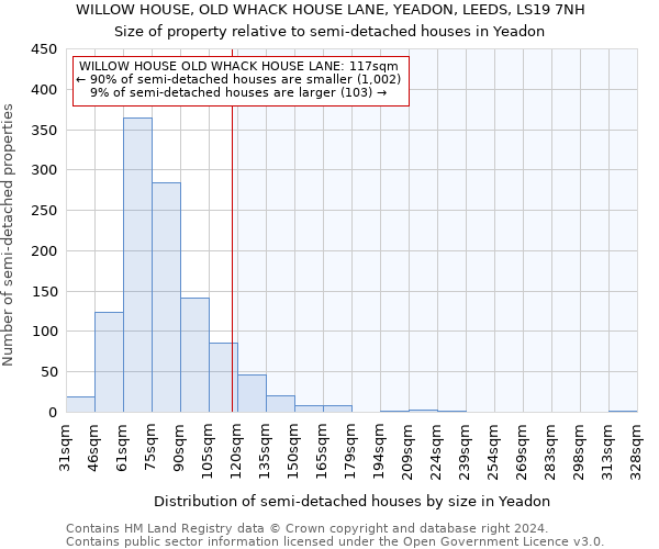 WILLOW HOUSE, OLD WHACK HOUSE LANE, YEADON, LEEDS, LS19 7NH: Size of property relative to detached houses in Yeadon