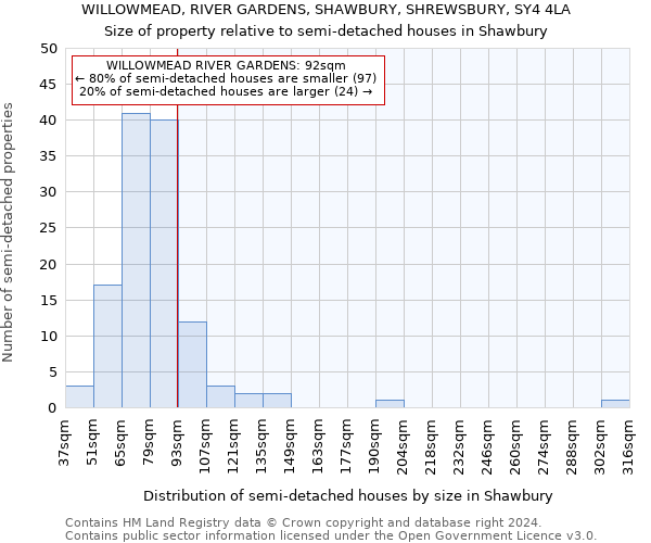 WILLOWMEAD, RIVER GARDENS, SHAWBURY, SHREWSBURY, SY4 4LA: Size of property relative to detached houses in Shawbury