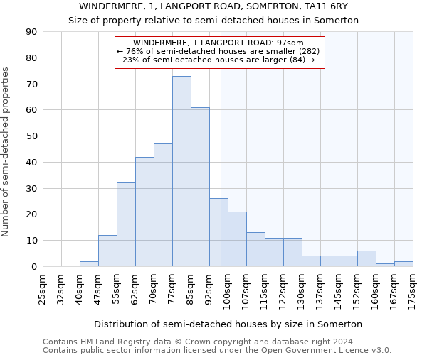 WINDERMERE, 1, LANGPORT ROAD, SOMERTON, TA11 6RY: Size of property relative to detached houses in Somerton