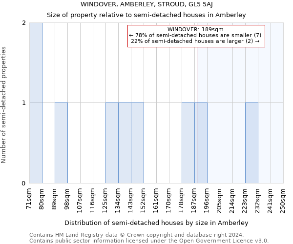 WINDOVER, AMBERLEY, STROUD, GL5 5AJ: Size of property relative to detached houses in Amberley