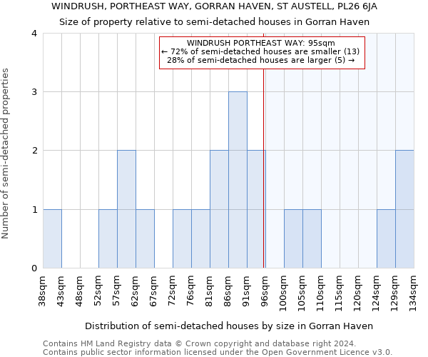 WINDRUSH, PORTHEAST WAY, GORRAN HAVEN, ST AUSTELL, PL26 6JA: Size of property relative to detached houses in Gorran Haven