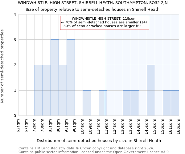 WINDWHISTLE, HIGH STREET, SHIRRELL HEATH, SOUTHAMPTON, SO32 2JN: Size of property relative to detached houses in Shirrell Heath