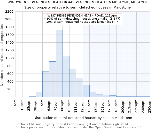 WINDYRIDGE, PENENDEN HEATH ROAD, PENENDEN HEATH, MAIDSTONE, ME14 2DE: Size of property relative to detached houses in Maidstone