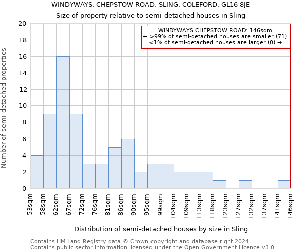 WINDYWAYS, CHEPSTOW ROAD, SLING, COLEFORD, GL16 8JE: Size of property relative to detached houses in Sling