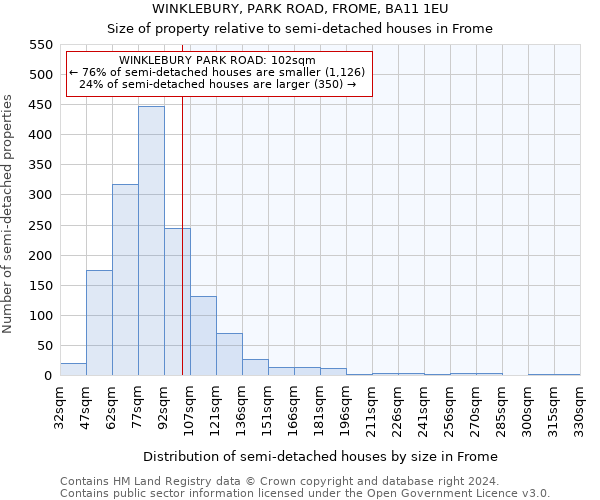 WINKLEBURY, PARK ROAD, FROME, BA11 1EU: Size of property relative to detached houses in Frome