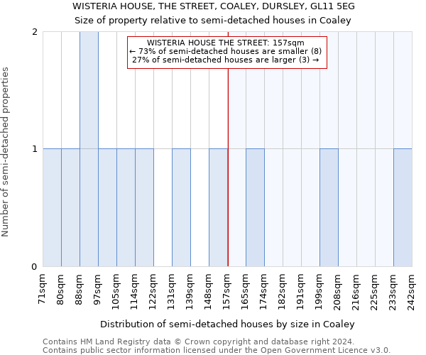 WISTERIA HOUSE, THE STREET, COALEY, DURSLEY, GL11 5EG: Size of property relative to detached houses in Coaley