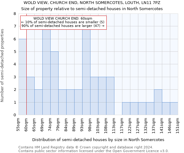 WOLD VIEW, CHURCH END, NORTH SOMERCOTES, LOUTH, LN11 7PZ: Size of property relative to detached houses in North Somercotes