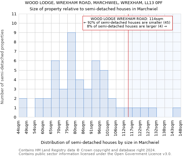 WOOD LODGE, WREXHAM ROAD, MARCHWIEL, WREXHAM, LL13 0PF: Size of property relative to detached houses in Marchwiel