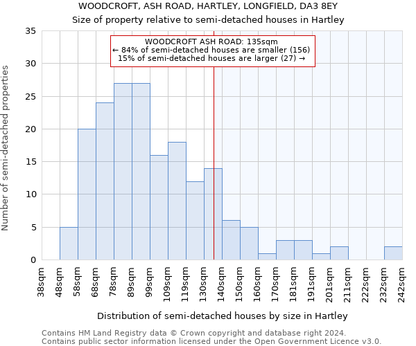 WOODCROFT, ASH ROAD, HARTLEY, LONGFIELD, DA3 8EY: Size of property relative to detached houses in Hartley