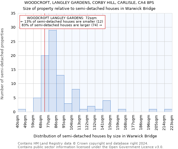 WOODCROFT, LANGLEY GARDENS, CORBY HILL, CARLISLE, CA4 8PS: Size of property relative to detached houses in Warwick Bridge