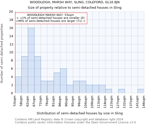 WOODLEIGH, MARSH WAY, SLING, COLEFORD, GL16 8JN: Size of property relative to detached houses in Sling