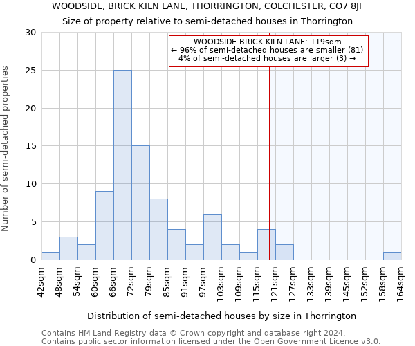 WOODSIDE, BRICK KILN LANE, THORRINGTON, COLCHESTER, CO7 8JF: Size of property relative to detached houses in Thorrington