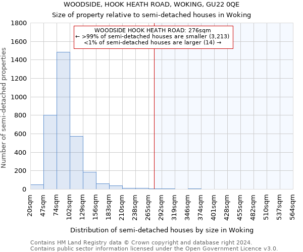 WOODSIDE, HOOK HEATH ROAD, WOKING, GU22 0QE: Size of property relative to detached houses in Woking