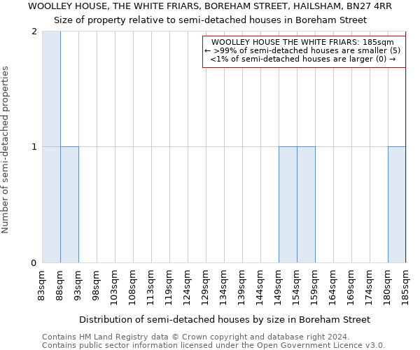 WOOLLEY HOUSE, THE WHITE FRIARS, BOREHAM STREET, HAILSHAM, BN27 4RR: Size of property relative to detached houses in Boreham Street