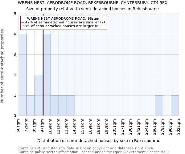 WRENS NEST, AERODROME ROAD, BEKESBOURNE, CANTERBURY, CT4 5EX: Size of property relative to detached houses in Bekesbourne