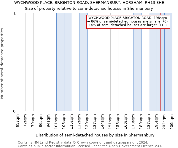 WYCHWOOD PLACE, BRIGHTON ROAD, SHERMANBURY, HORSHAM, RH13 8HE: Size of property relative to detached houses in Shermanbury