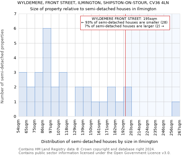 WYLDEMERE, FRONT STREET, ILMINGTON, SHIPSTON-ON-STOUR, CV36 4LN: Size of property relative to detached houses in Ilmington