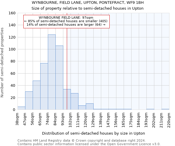 WYNBOURNE, FIELD LANE, UPTON, PONTEFRACT, WF9 1BH: Size of property relative to detached houses in Upton