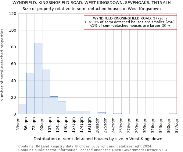 WYNDFIELD, KINGSINGFIELD ROAD, WEST KINGSDOWN, SEVENOAKS, TN15 6LH: Size of property relative to detached houses in West Kingsdown