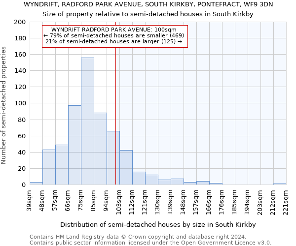 WYNDRIFT, RADFORD PARK AVENUE, SOUTH KIRKBY, PONTEFRACT, WF9 3DN: Size of property relative to detached houses in South Kirkby