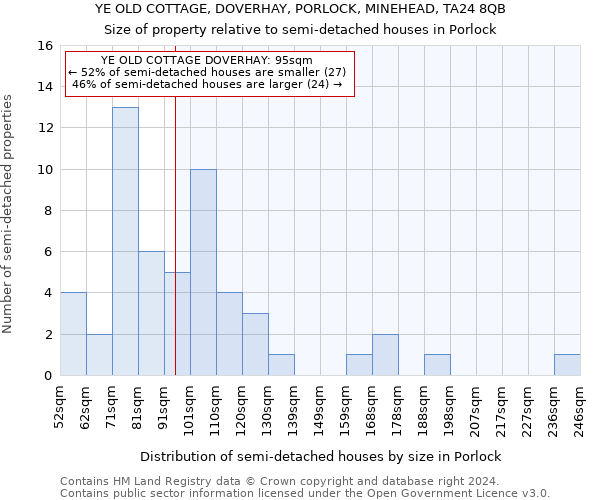 YE OLD COTTAGE, DOVERHAY, PORLOCK, MINEHEAD, TA24 8QB: Size of property relative to detached houses in Porlock